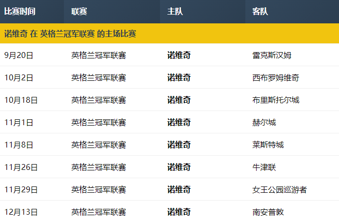 英冠预测：朴茨茅斯火力全开，莱斯特城稳扎稳打